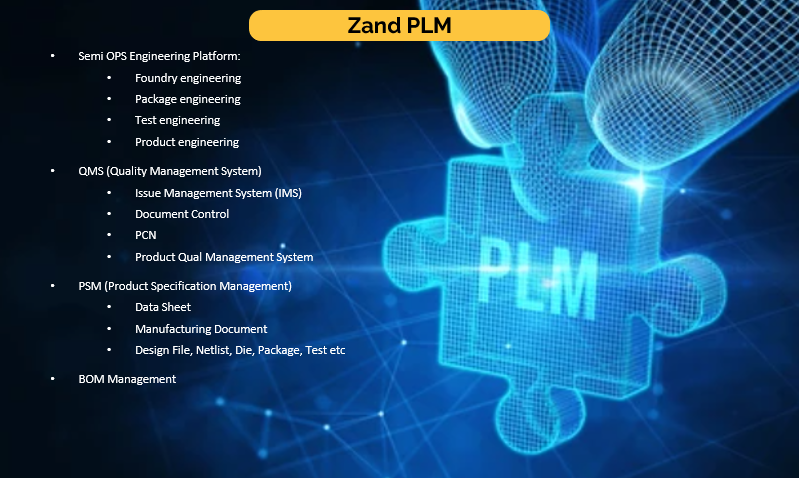 Semiconductor OPS PLM